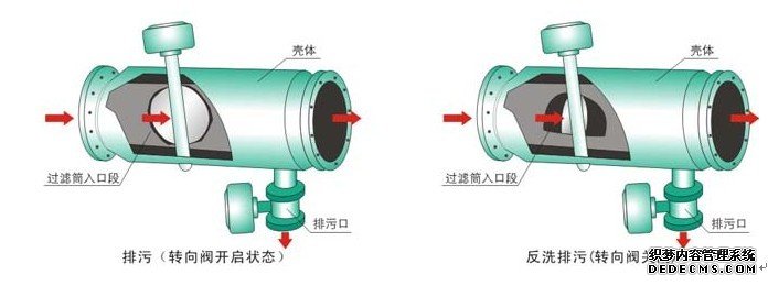 ZPG手動(dòng)反沖洗過濾器